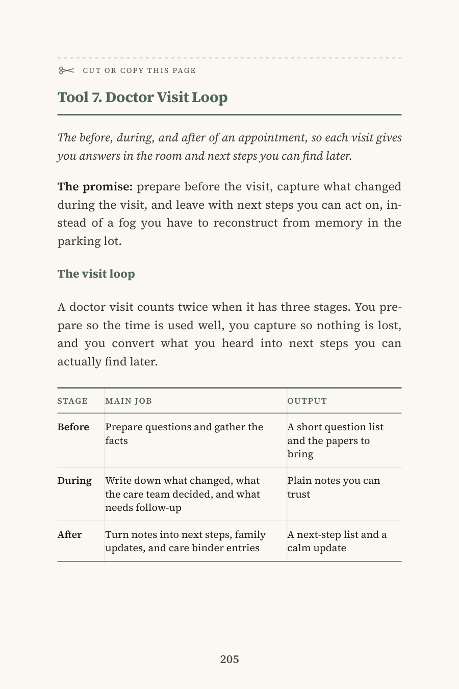 A printable worksheet from the Care90 Toolkit